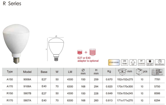 AC 전원 공급 50w 70w LED 하위 베이 램프 전구 가정 설치 조명 R150 R170